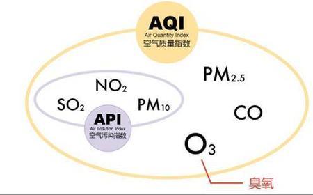 臭氧与一氧化氮和水的反应
