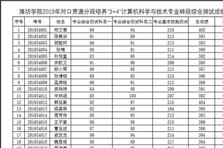 大一学生综测一般多少分