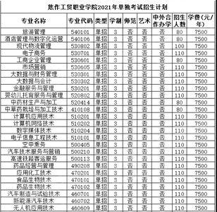 南阳工贸上午几点上班