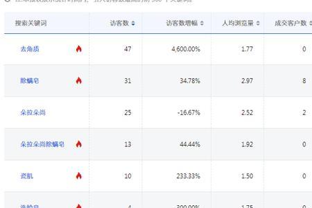 京东快车哪里看关键词出价