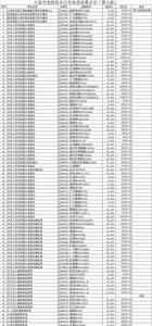 拍卖公示在什么地方可以查到