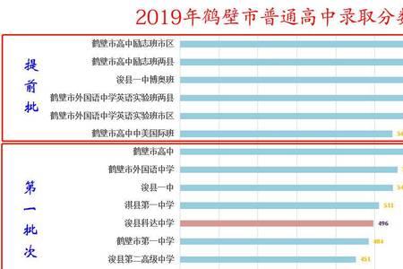 一中升学率怎么样