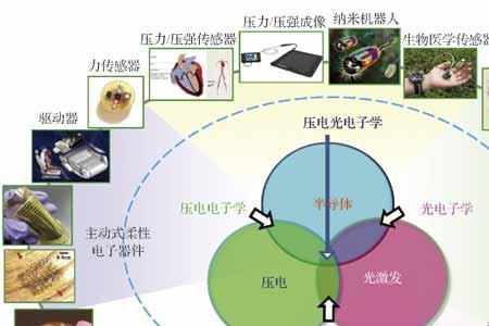 纳米光电子技术研究生好就业吗