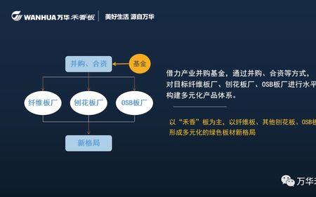 尚品宅配有万华授权吗