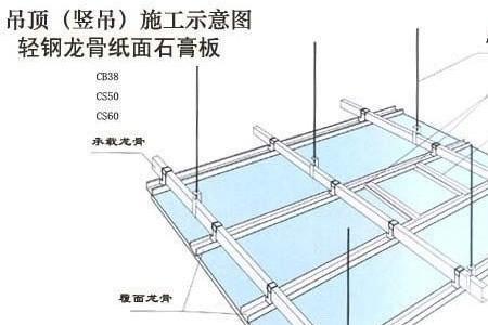 石膏板主龙骨的连接方法