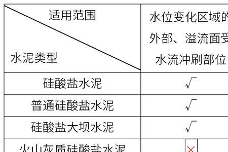 一建砂浆强度合格判定标准