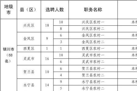 任职职位和担任职务区别