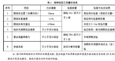 桩基验收2类桩不能超过多少