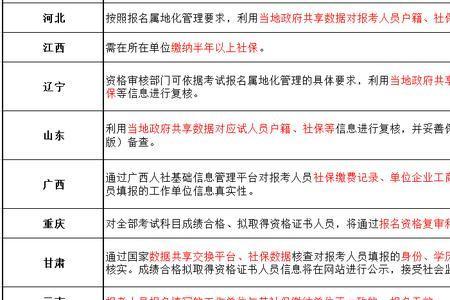 高考填报的社保编号是什么
