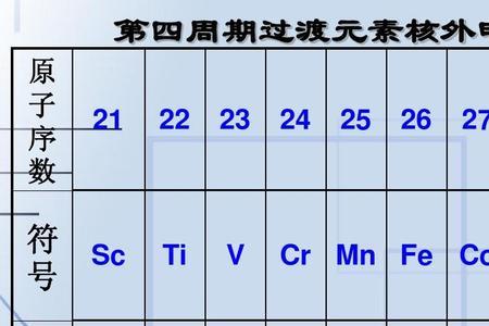 23号元素的电子排布式