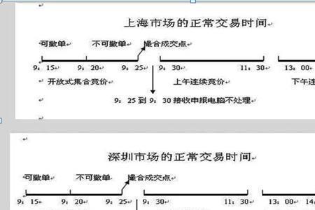 竞价交易什么时间下单有效