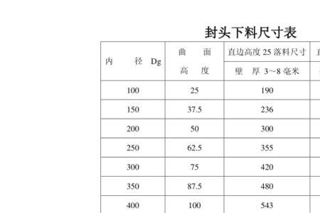 钢筋封头尺寸怎么量