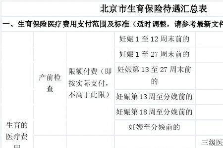 九江生育险如何报销