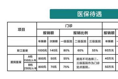 日照新农合在临沂住院能报销吗