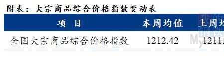 自报自销是什么意思