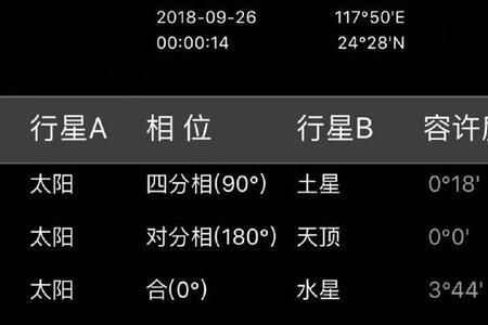 月亮失势落陷什么意思