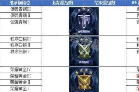 王者八星掉什么段位