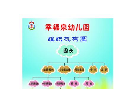 什么是幼儿园的基本单位