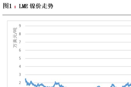 伦敦镍实时行情交易时间