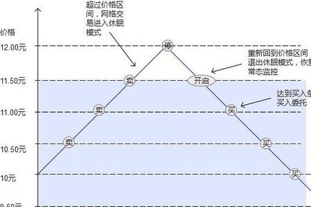网格交易和无限网格有什么区别