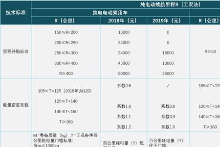 新能源汽车补贴怎样查询进度
