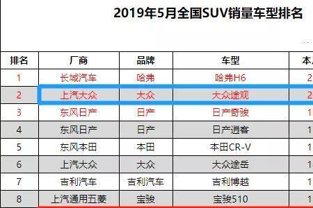 10年荣放保值率怎么样