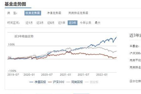 基金5层仓位什么意思