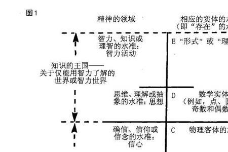 抽象思维的支柱是概念