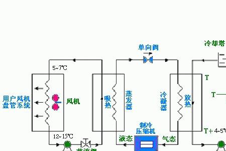 空调节能键是什么原理