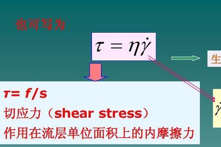 牛顿广义粘性假设