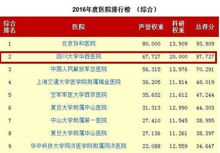 华西医院床位要排多久