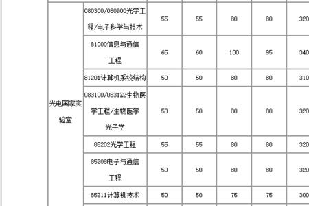 沈阳理工大学考研升学率