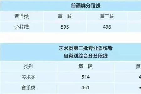高考总分和裸分有什么区别