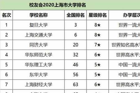复旦财经专业介绍