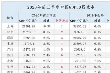 中国有多少个城镇