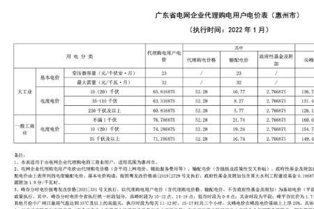 昆山市峰谷用电时间表