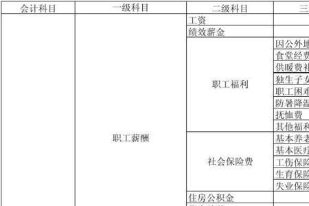 管理费用第一页明细不够怎么办