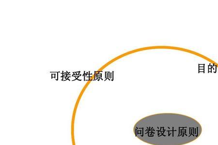 时间性原则和效率性原则区分