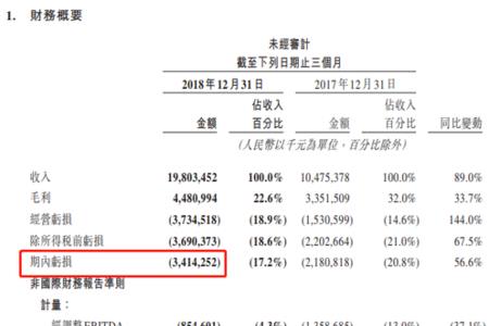 公司一直亏损还能开吗