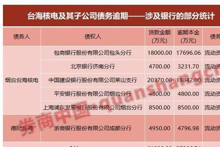 浦发科技子公司是国企吗