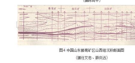 50米厚煤层怎样形成
