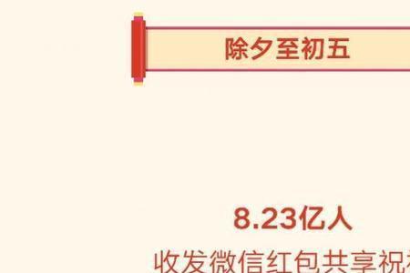 过年红包什么时候拆