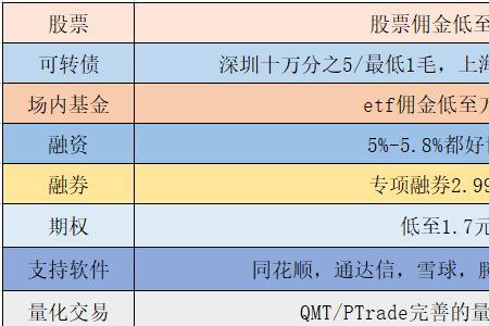 创业板打新额度和深市共享吗