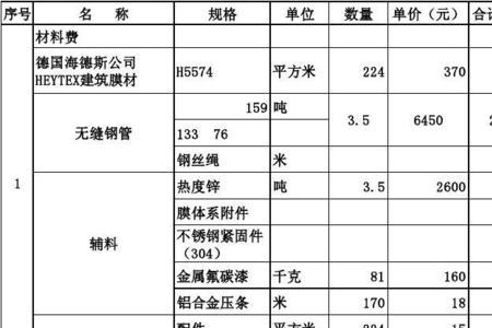 报审价和结算价相同可以吗
