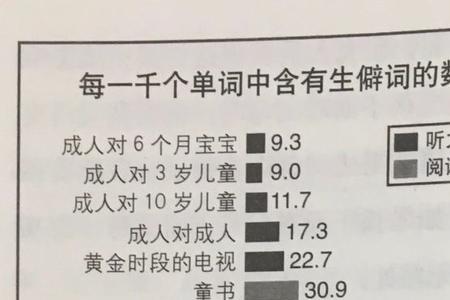一年能记住一万个单词吗