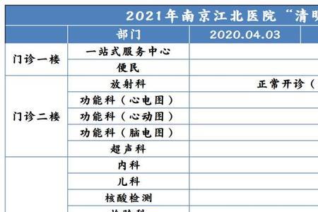 为何药剂科很少招人