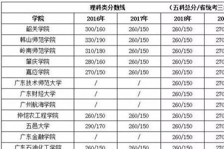 广东护理专插本容易考吗