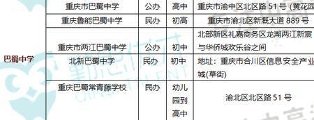 重庆主城孩子可以交择校费吗