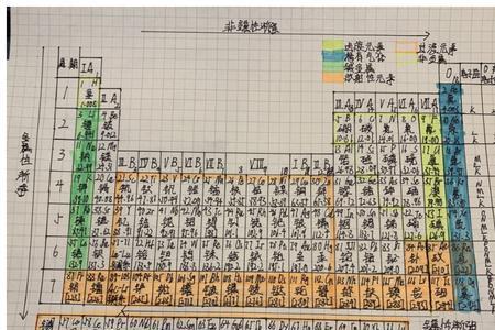 元素周期表氧化还原规律