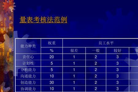 沟通协调能力的考核标准
